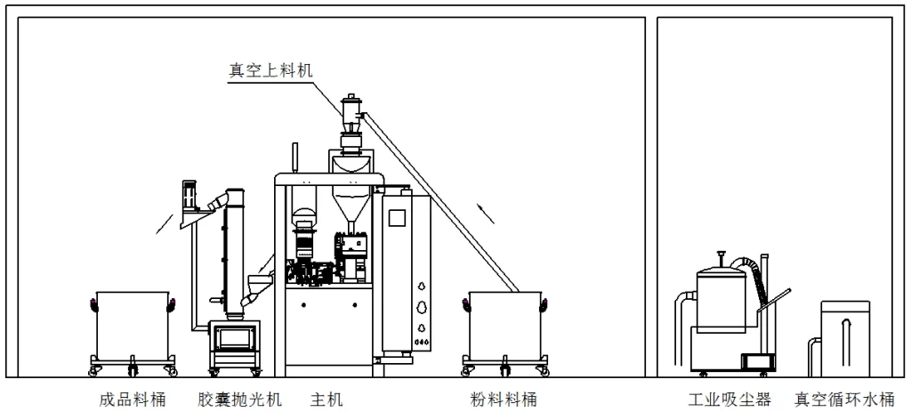 Structure of the Canaan's NJP-1200 Series Capsule Filling Machine